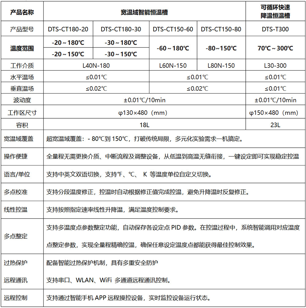 DTS-T 寬溫域智能恒溫槽